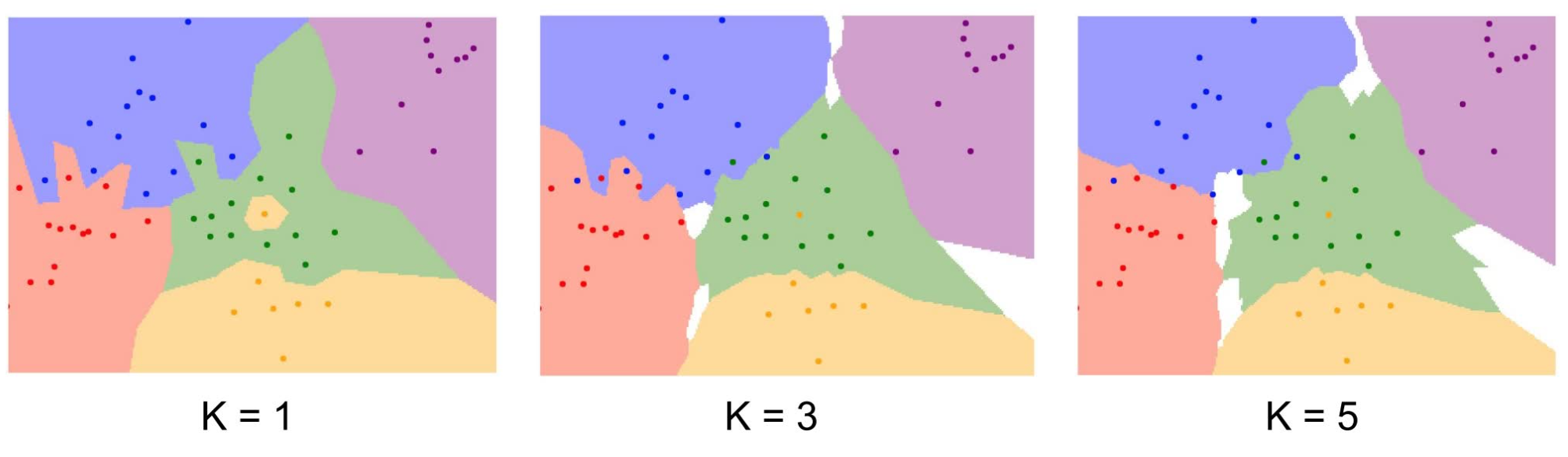 k-nearest neighbors
