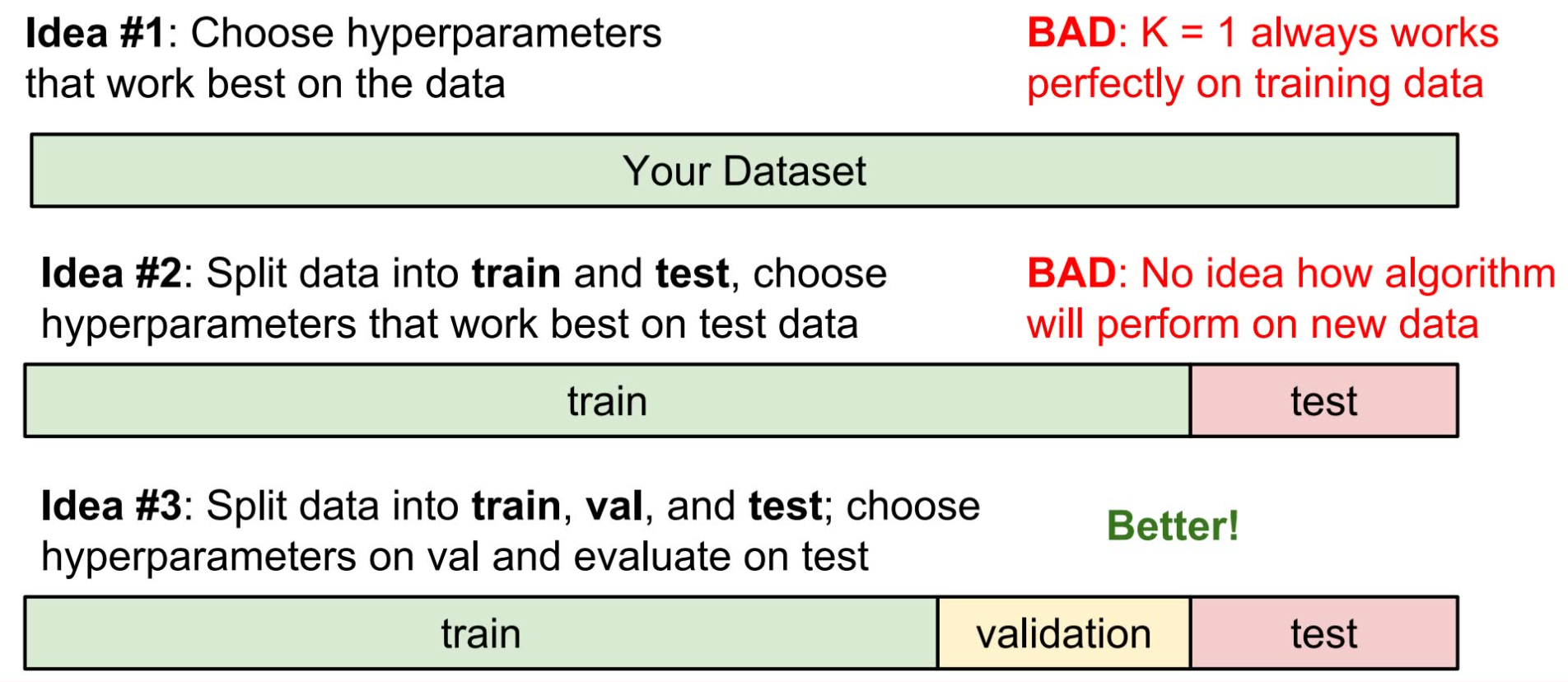 setting parameters