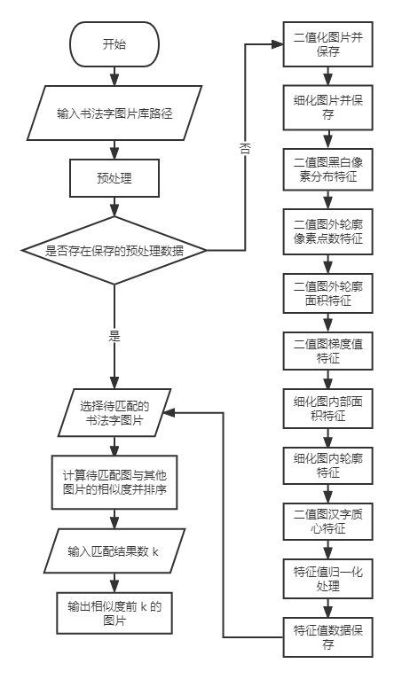 流程图