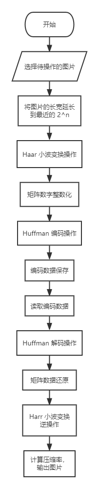 流程图